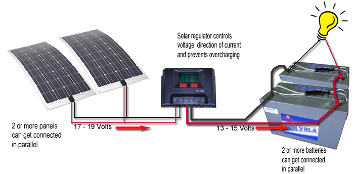 Solar Panels Voltage Regulator Circuit Diagram besides How Does Solar 