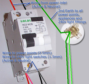 Traditional electrical installation Guide | Caravans Plus garage rv wiring diagrams 