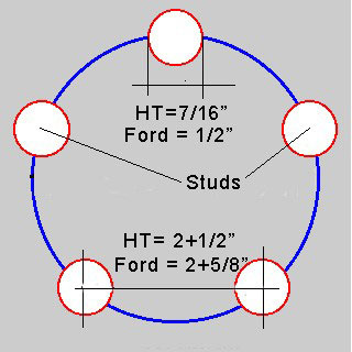 Ford stud pattern measurements #1